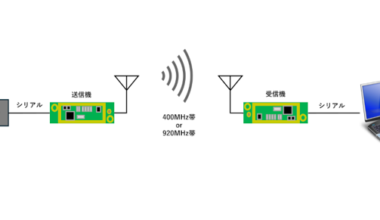 特定小電力無線モジュール｜東亜エレクトロニクス株式会社 ハマトウカンパニー