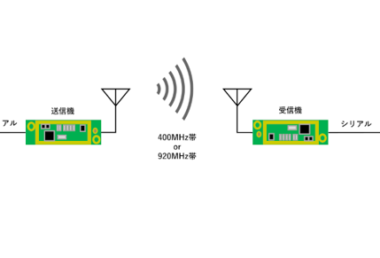 特定小電力無線モジュール｜東亜エレクトロニクス株式会社 ハマトウカンパニー