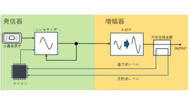 医療機器向け高周波アンプ｜東亜エレクトロニクス株式会社 ハマトウカンパニー