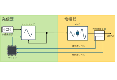 医療機器向け高周波アンプ｜東亜エレクトロニクス株式会社 ハマトウカンパニー