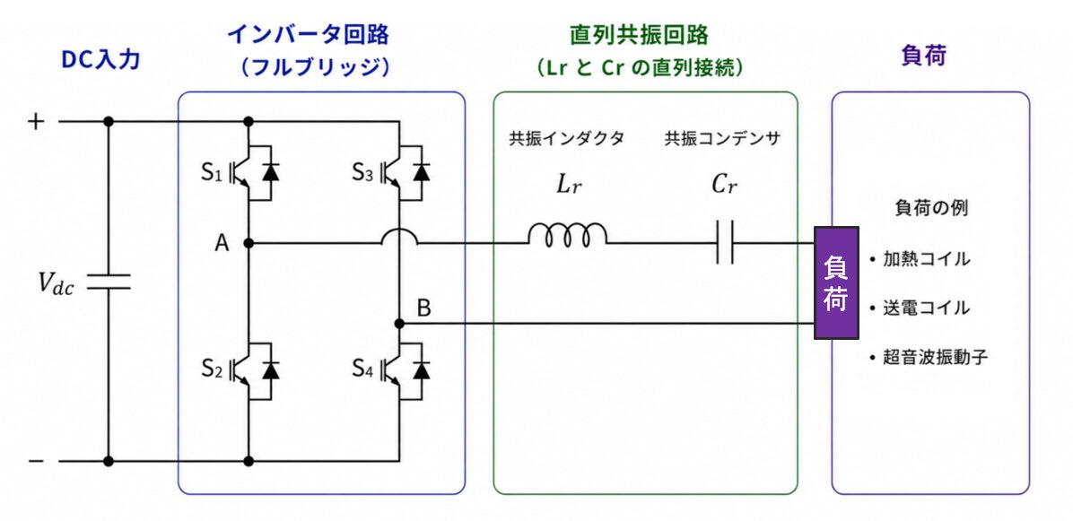 直列共振コラム図解