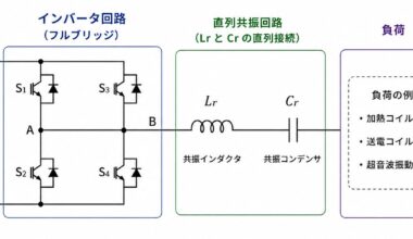直列共振とは？仕組みから回路構成、設計のポイントと注意点を徹底解説｜東亜エレクトロニクス株式会社 ハマトウカンパニー